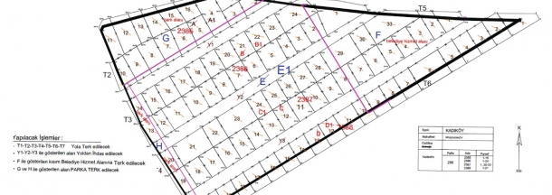 Kadıköy Fikirtepe Mahallesi 98 Adet Parselin Tevhid, Yola terk Ve Yoldan İhdas Çalışmaları